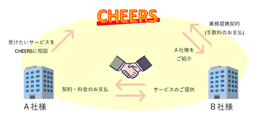 サービスイメージ